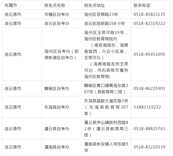 2020年江蘇省連云港自考報名流程