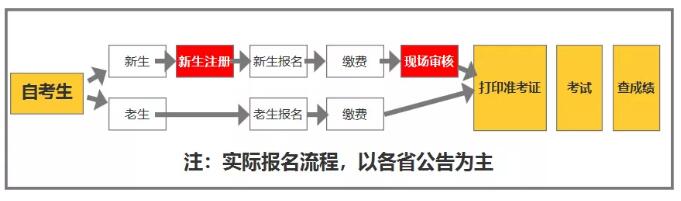 獲得江蘇自考本科證書需要哪些條件?