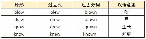 2020年10月江蘇省自學考試英語二必背常用不規則動詞單詞表
