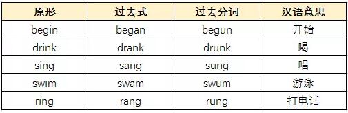2020年10月江蘇省自學考試英語二必背常用不規則動詞單詞表