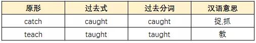 2020年10月江蘇省自學考試英語二必背常用不規則動詞單詞表