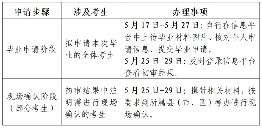 2024年上半年江蘇省自考畢業(yè)申請(qǐng)通告