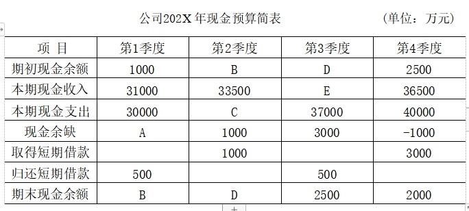 江蘇自考