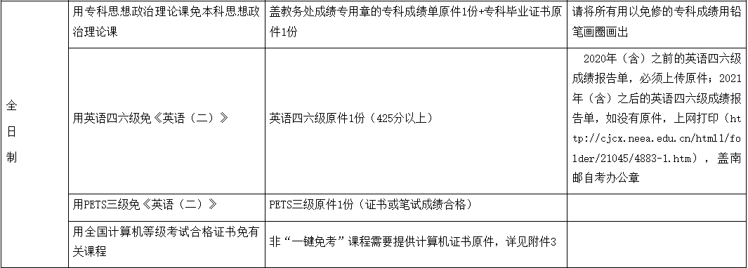 南京郵電大學(xué)自考免考