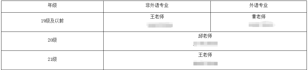 南京郵電大學自考